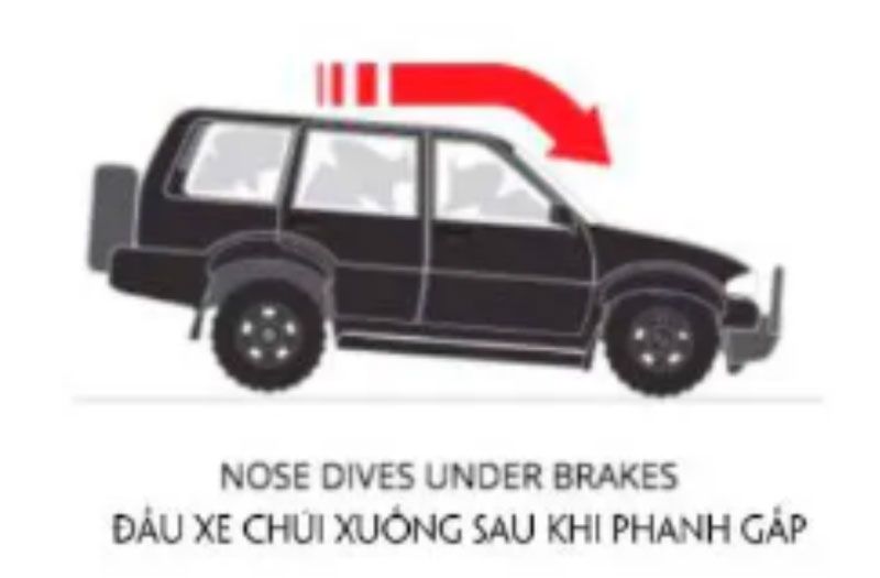 chống chúi mũi
