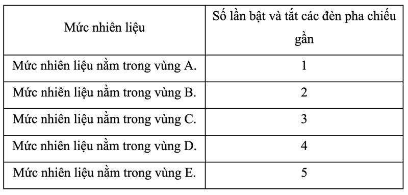 số lần bật và tắt các đèn pha