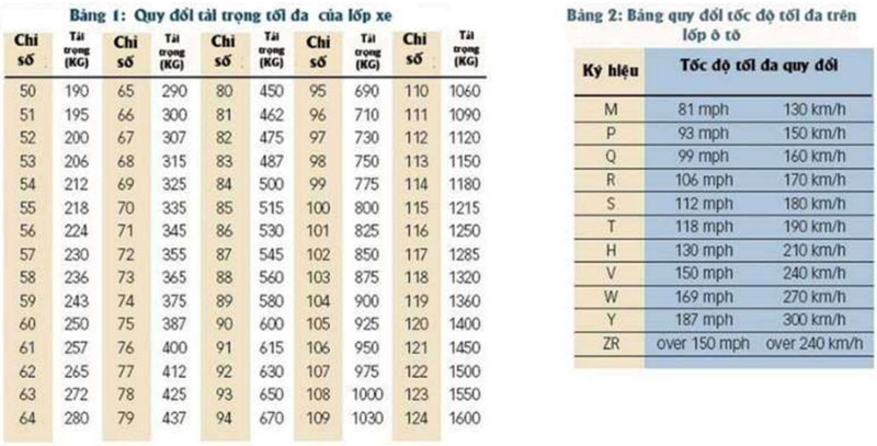 bảng thông số