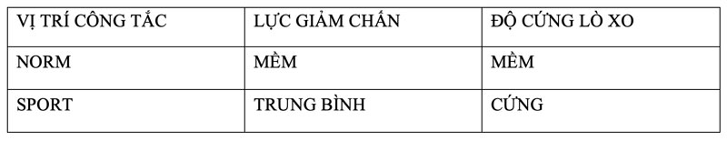 công tắc lrc