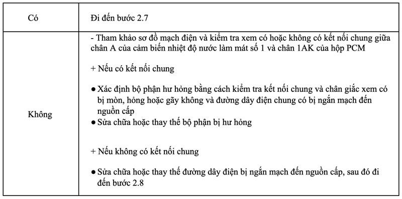 điện áp đo được có đúng với thông số kỹ thuật
