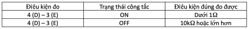 đo điện trở công tắc