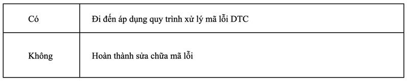 kiểm tra sau xe khi sửa chữa