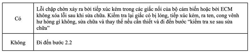 trạng thái hiển thị có phải là lỗi lịch sử không