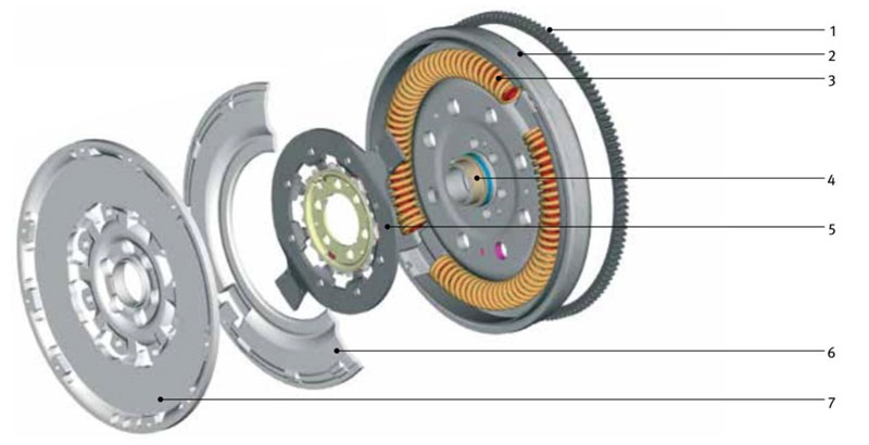 bánh đà khối kép dual mass flyweel
