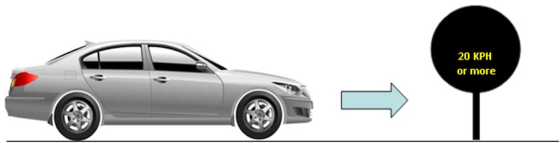 tự động nhận diện và vị trí tự động