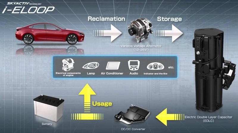 công nghệ i-eloop của Mazda