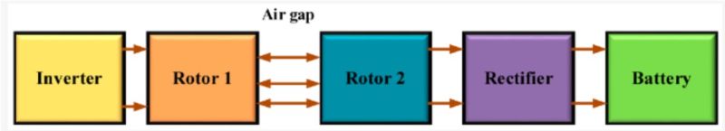 Air gap