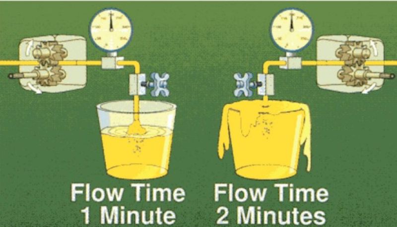 Áp suất thời gian của hệ thống nhiên liệu HPI