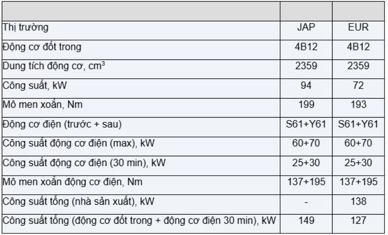 Bảng Mitsubishi Eclipse Cross PHEV GL3W (2020-)