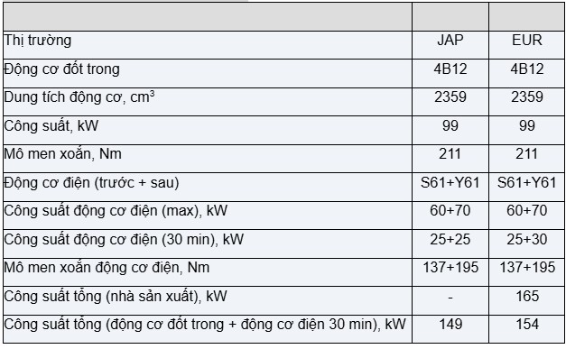 Bảng Mitsubishi PHEV GG3W (2018-2021)