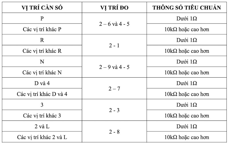 bảng thông số