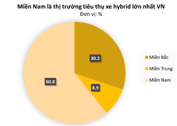 bieu-do-thi-truong-tieu-thu-xe-hybrid