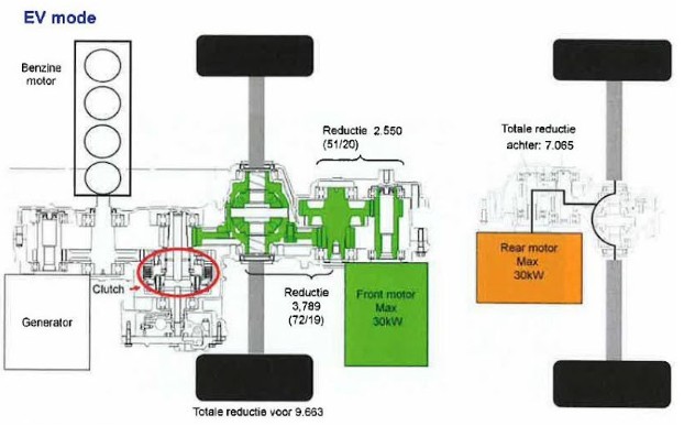 Các chế độ trên xe PHEV