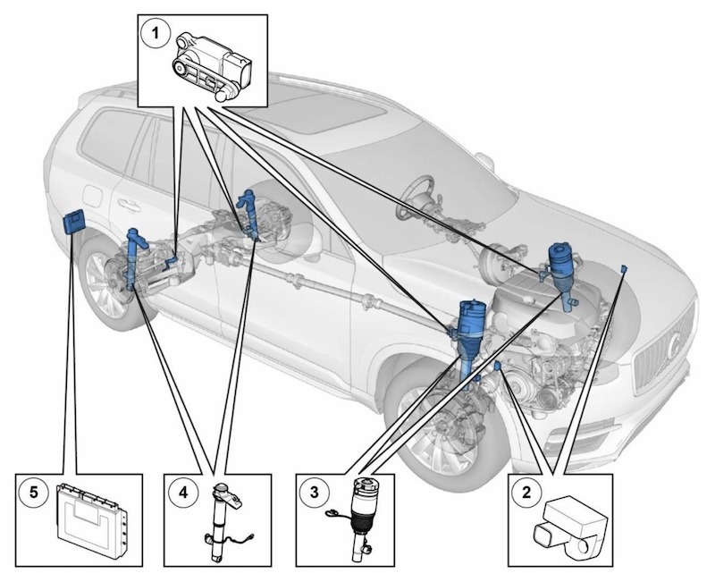 cấu tạo các bộ phận và cơ cấu giảm chấn trong hệ thống treo khí nén xe Volvo