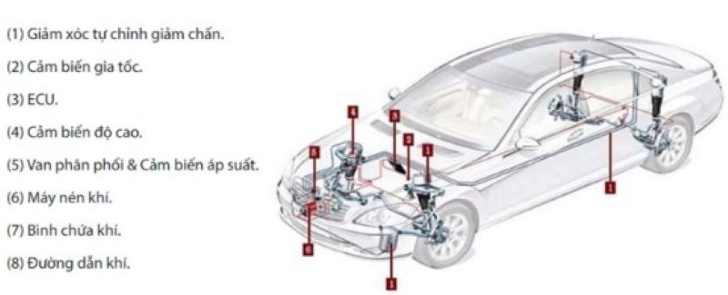 Cấu tạo của hệ thống treo khí nén điện tử