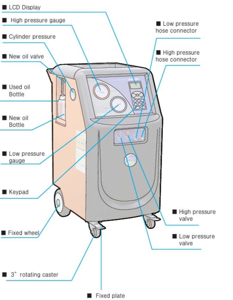 Cấu tạo và các bộ phận chính của máy hút – nạp gas điều hòa ô tô