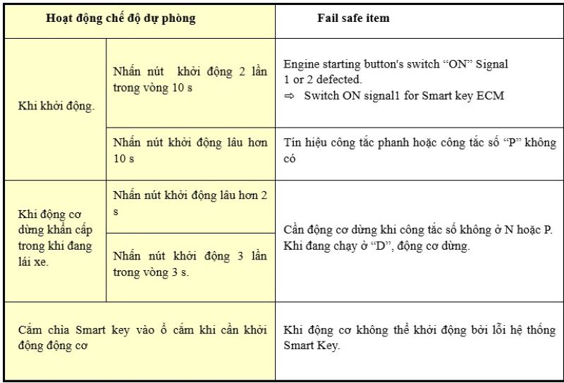 Chế độ dự phòng
