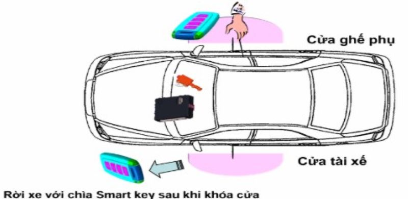 Đèn Welcom khi rời xe