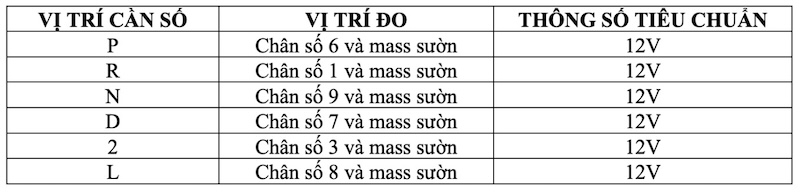 đo điện áp tại các chân của công tắc số trung gian