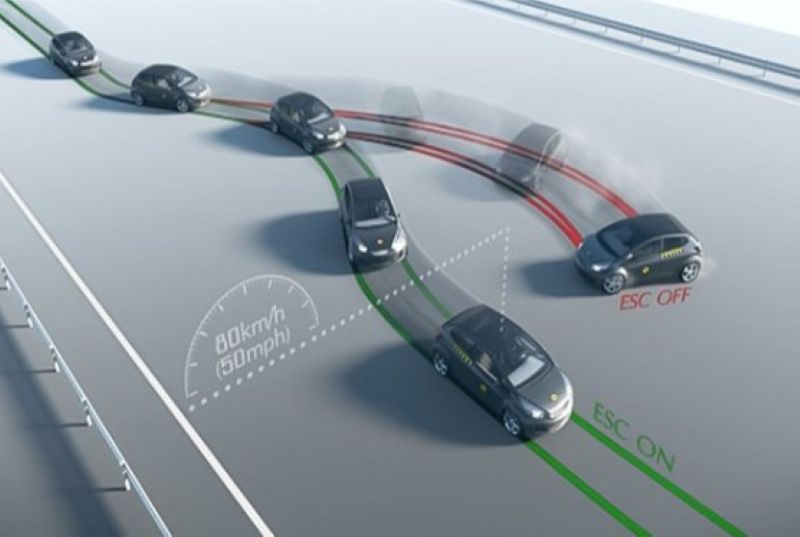 ECU sẽ điều khiển để kiểm soát và hỗ trợ lái xe