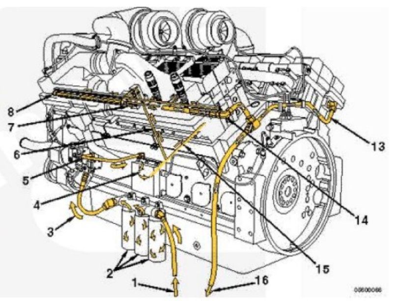 Hệ thống bơm nhiên liệu HPI