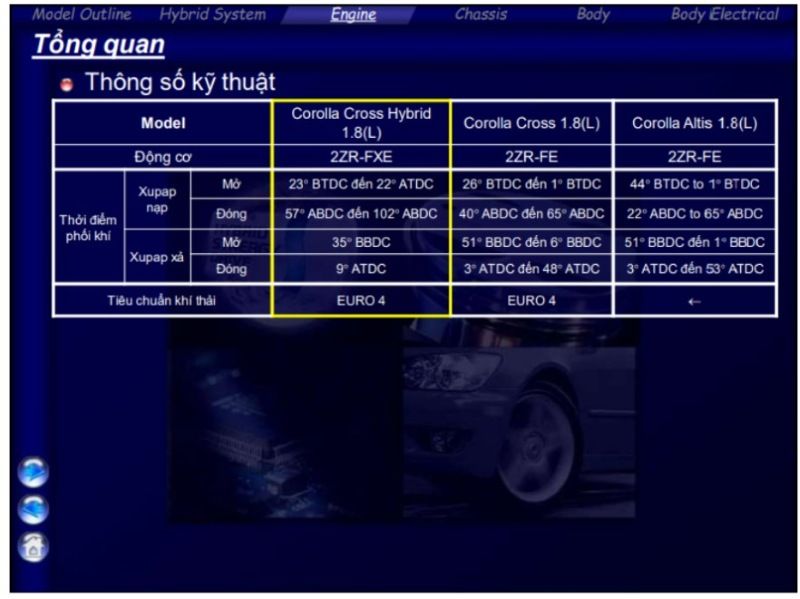 hình ảnh tài liệu Corolla Cross 2020
