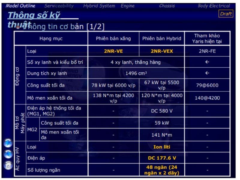 hình ảnh tài liệu Yaris Cross 2023
