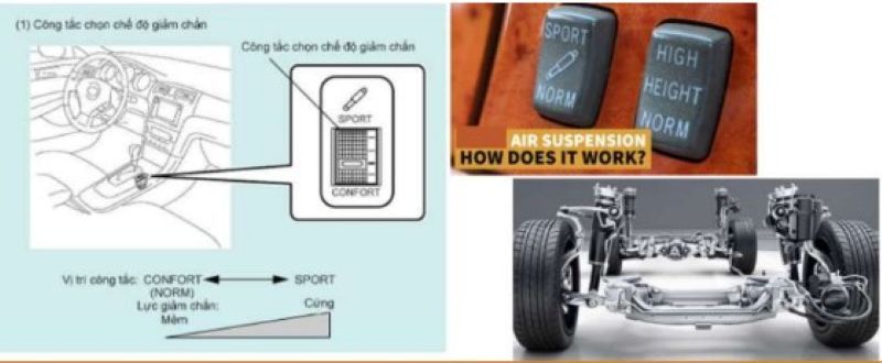 Hoạt động của hệ thống treo khí nén-điện tử