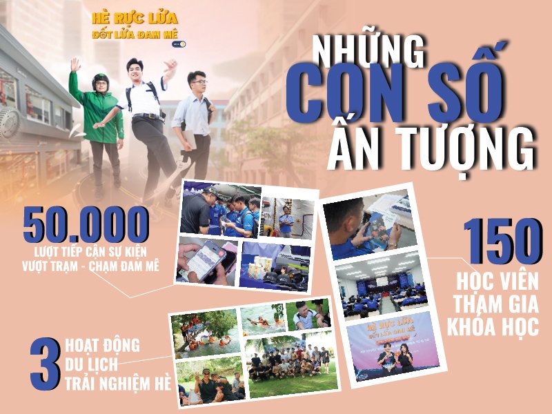 kết thúc chiến dịch hè rực lửa đốt lửa đam mê mùa 3