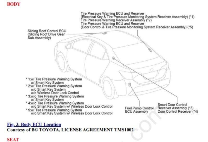 mô hình xe Toyota Corolla Hybrid LE 2021