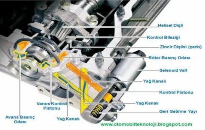 Mô tả các bộ phận điện, điện tử