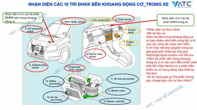 Nhận diện các vị trí điều hòa không khí bên khoang động cơ