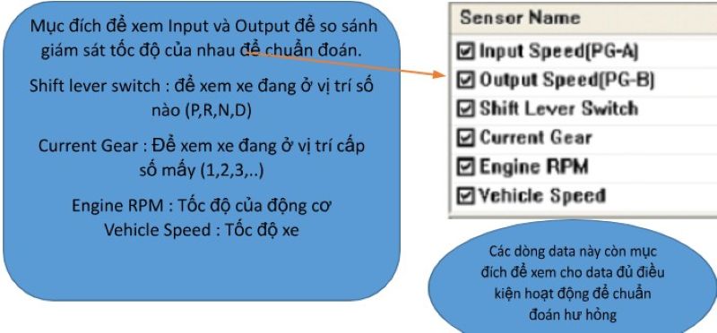Quy trình chuẩn đoán sửa chữa