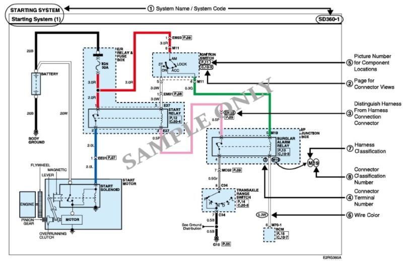 Sơ đồ mạch điện hệ thống khởi động trên xe Hyundai Elantra (AD) 2020