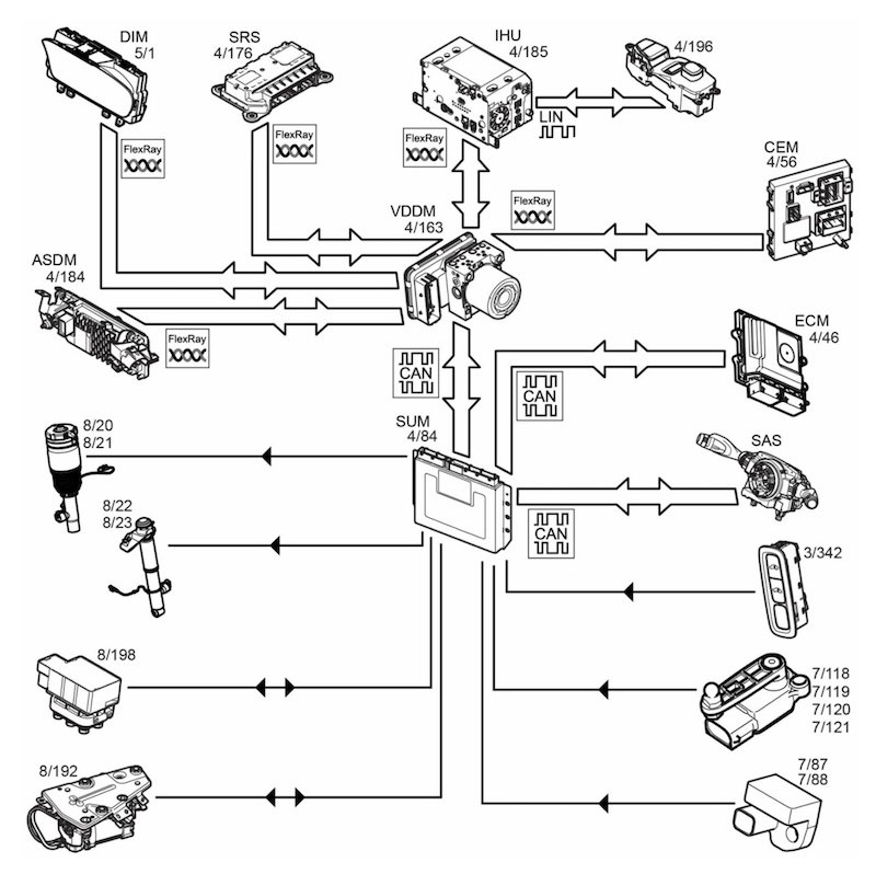 thông tin về vị trí và chuyển động của bánh xe