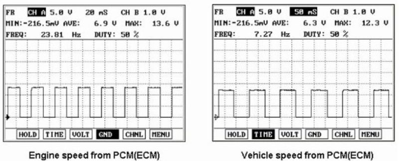 tín hiệu tốc độ xe