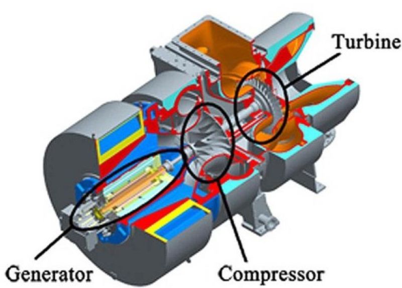 Turbin turbo generator