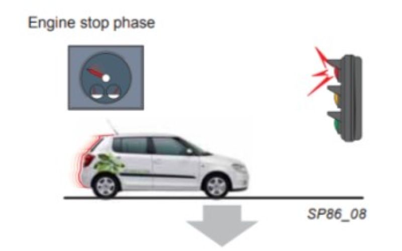 Ví dụ về hoạt động chức năng của hệ thống Start-stop