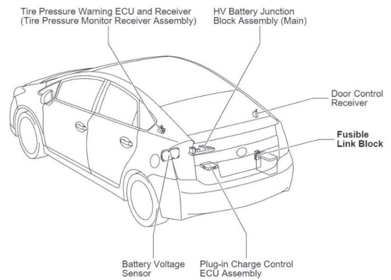 Vị trí cầu chì trên xe Toyota Prius Plug-in Hybrid