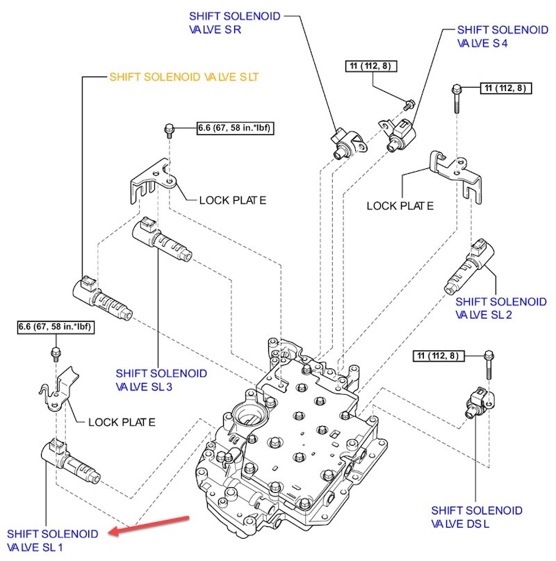 Vị trí của Solenoid SL1 trên bộ Valve Body