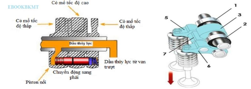 Vòng tua cao của công nghệ VTEC trên Honda