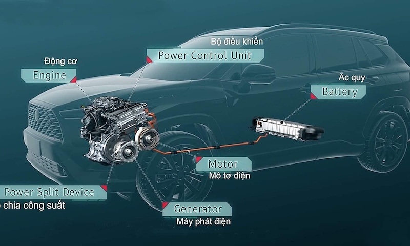 xe Hybrid có những cấu tạo khác biệt với xe xăng