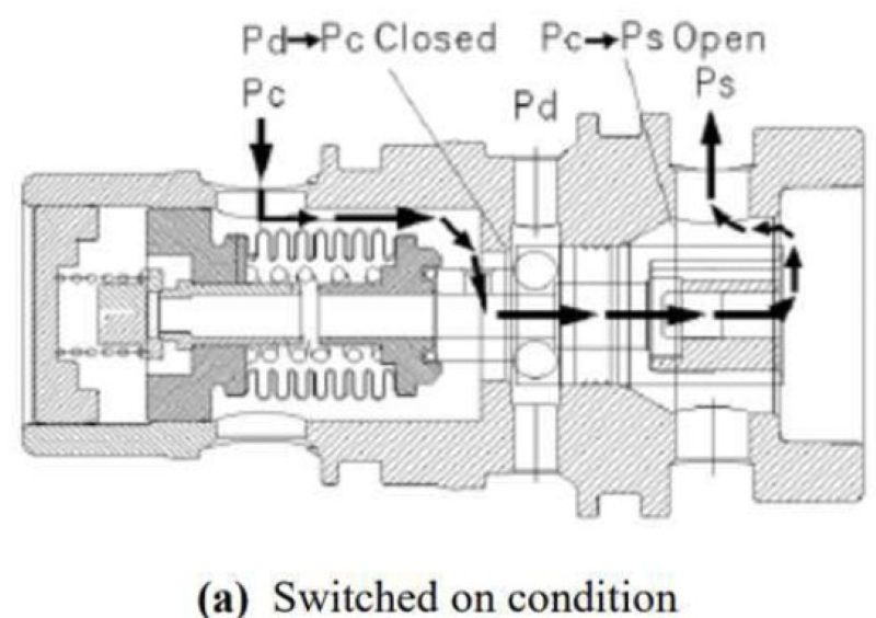 a switched on condition
