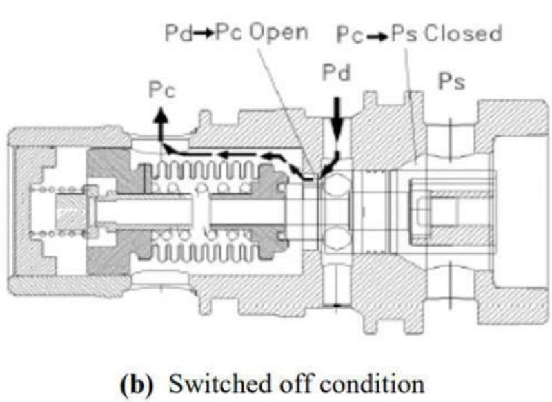 b switched off condition