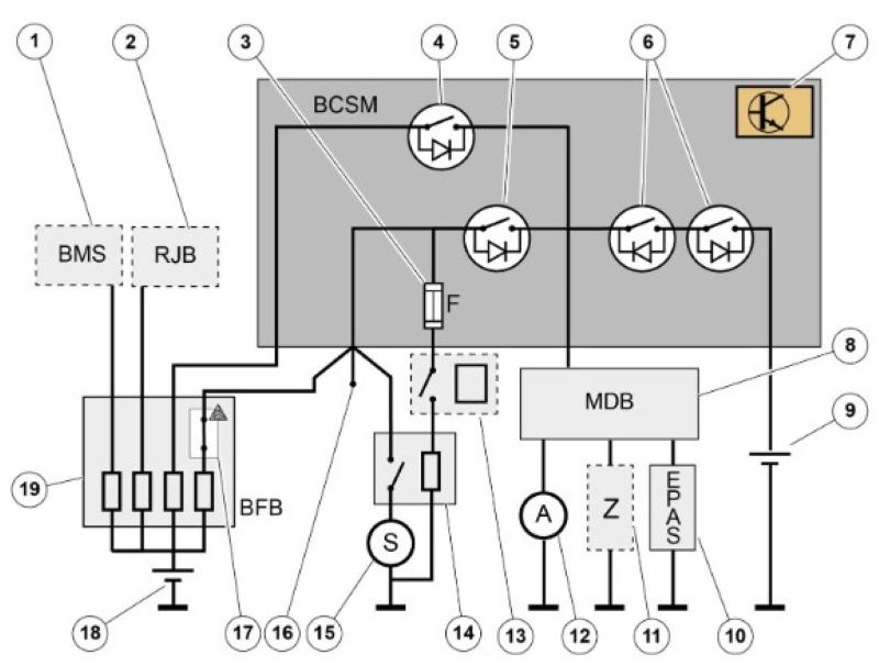 BCSM kiểm soát hệ thống cấp điện