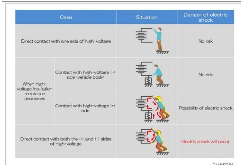 Các trường hợp gây bỏng