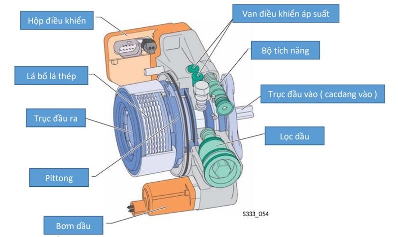 cấu tạo của hệ thống Haldex