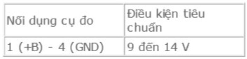 Điện áp tiêu chuẩn