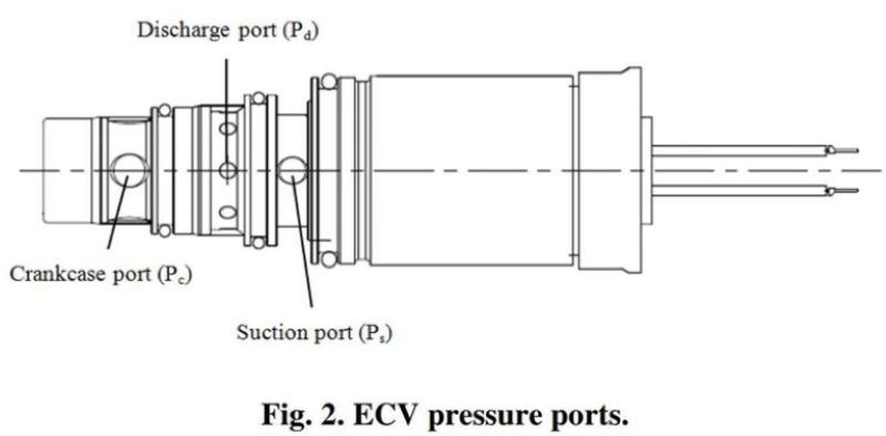 Fig 2. ECV pressure ports